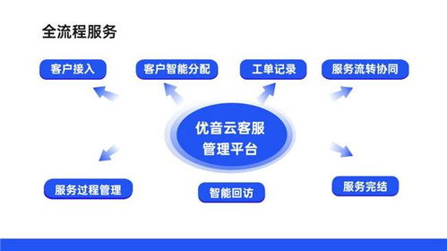 优音云客服再获权威认可 成功入选中国信通院“高质量数字化转型产品及服务全景图”（信息服务类）